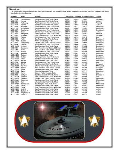 Federation Ship Recognition Manual - 2386 Edition