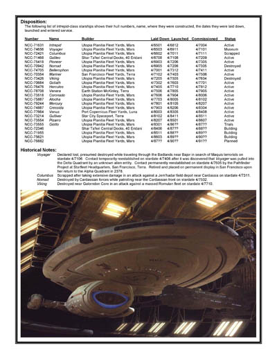 Federation Ship Recognition Manual - 2386 Edition