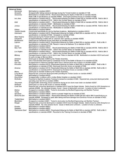 Federation Ship Recognition Manual - 2386 Edition
