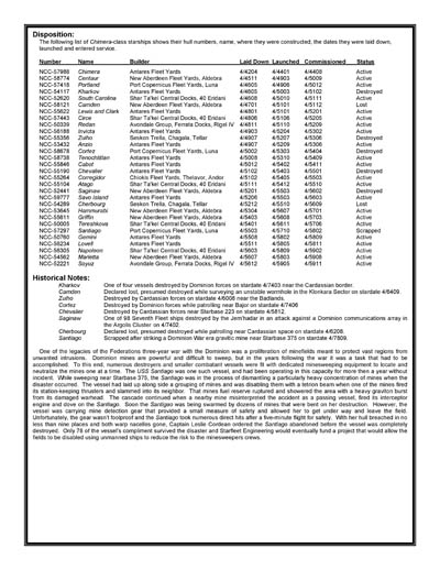 Federation Ship Recognition Manual - 2386 Edition