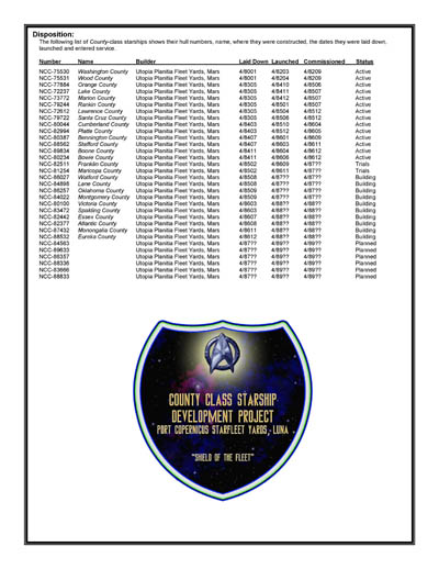 Federation Ship Recognition Manual - 2386 Edition