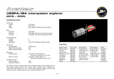 Federation Spaceflight Chronology - Terran Orientation - Prime Two Edition - Modified Okuda Timeline