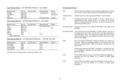 Federation Spaceflight Chronology - Terran Orientation - Prime Two Edition - Modified Okuda Timeline