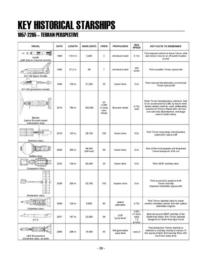 Federation Spaceflight Chronology - Terran Orientation - Volume 11