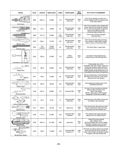 Federation Spaceflight Chronology - Terran Orientation - Volume 11