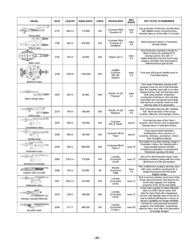 Federation Spaceflight Chronology - Terran Orientation - Volume 11