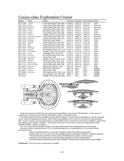 Federation Ship Recognition Manual - 2385 Edition