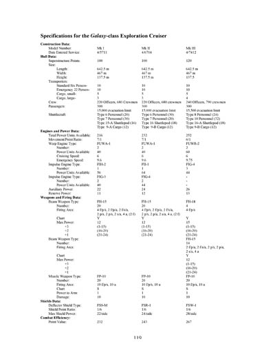 Federation Ship Recognition Manual - 2385 Edition