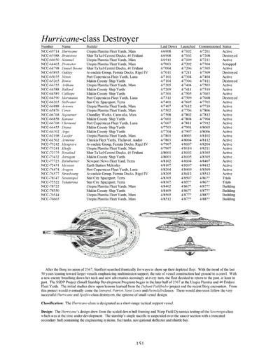 Federation Ship Recognition Manual - 2385 Edition