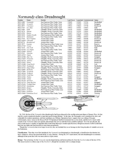 Federation Ship Recognition Manual - 2385 Edition