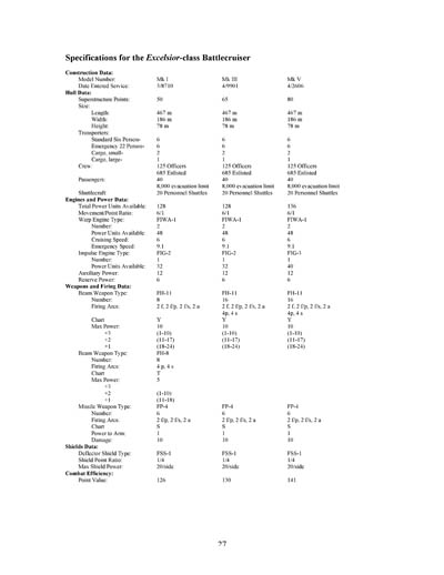Federation Ship Recognition Manual - 2385 Edition
