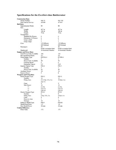 Federation Ship Recognition Manual - 2385 Edition