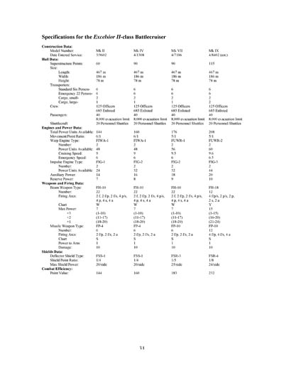 Federation Ship Recognition Manual - 2385 Edition