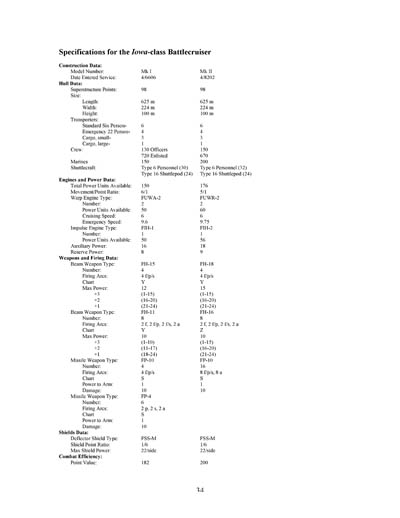 Federation Ship Recognition Manual - 2385 Edition