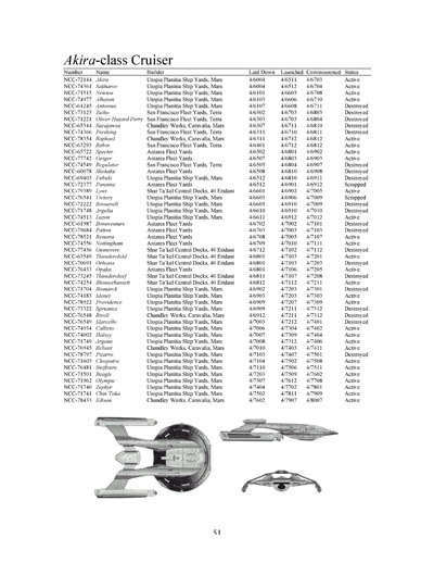Federation Ship Recognition Manual - 2385 Edition