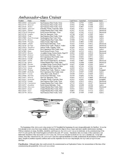 Federation Ship Recognition Manual - 2385 Edition