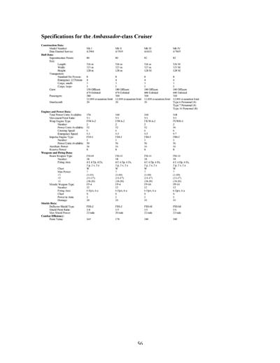 Federation Ship Recognition Manual - 2385 Edition