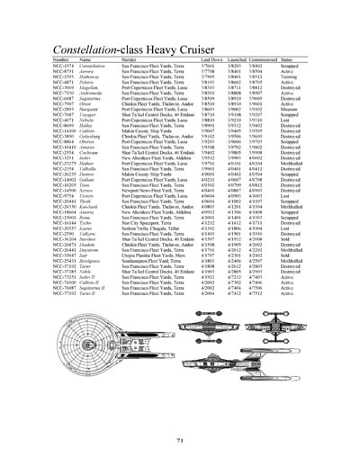 Federation Ship Recognition Manual - 2385 Edition