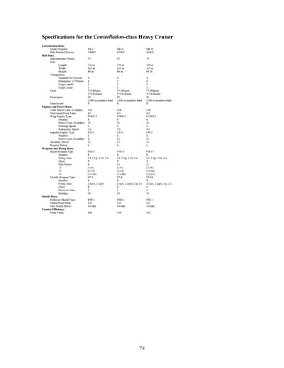 Federation Ship Recognition Manual - 2385 Edition