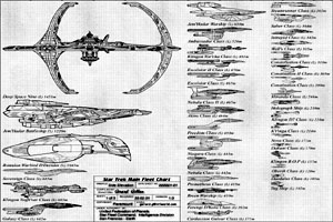 Star Trek Main Fleet Chart