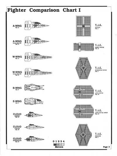 Jackill's Guide to Light Attack Craft, Volume 1 - Page 3