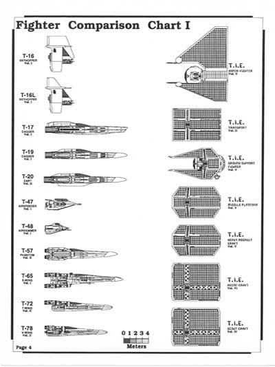 Jackill's Guide to Light Attack Craft, Volume 1 - Page 4
