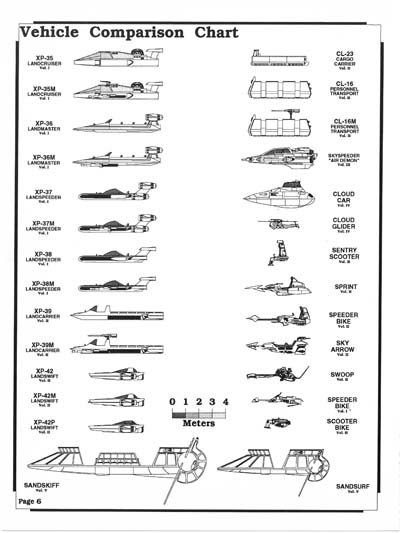 Jackill's Guide to Light Attack Craft, Volume 1 - Page 6
