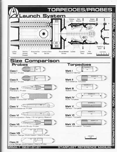 Jackill's Starfleet Reference Manual - Ships of the Fleet, Volume 1 - Page 5