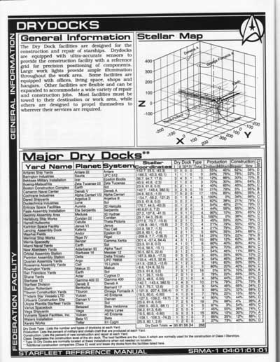 Jackill's Starfleet Reference Manual - Ships of the Fleet, Volume 1 - Page 30