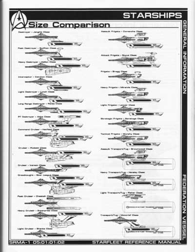 Jackill's Starfleet Reference Manual - Ships of the Fleet, Volume 1 - Page 49