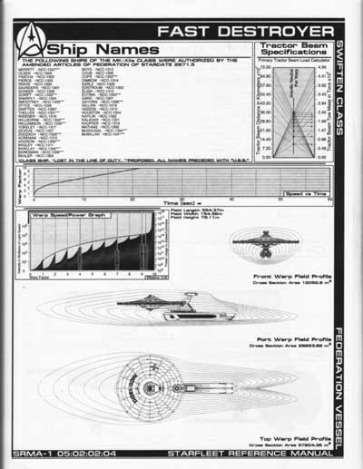Jackill's Starfleet Reference Manual - Ships of the Fleet, Volume 1 - Page 57