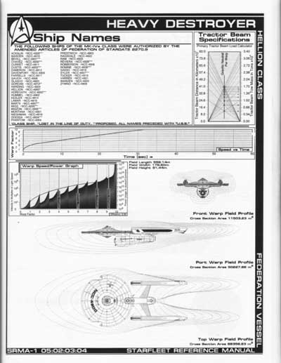 Jackill's Starfleet Reference Manual - Ships of the Fleet, Volume 1 - Page 61