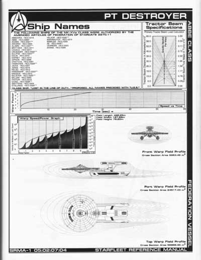 Jackill's Starfleet Reference Manual - Ships of the Fleet, Volume 1 - Page 77