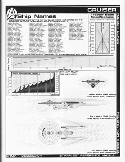 Jackill's Starfleet Reference Manual - Ships of the Fleet, Volume 1 - Page 85