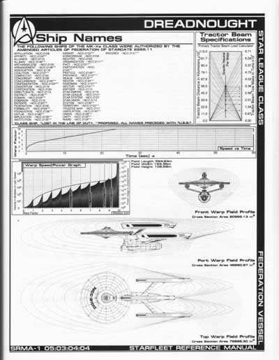 Jackill's Starfleet Reference Manual - Ships of the Fleet, Volume 1 - Page 93