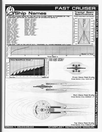 Jackill's Starfleet Reference Manual - Ships of the Fleet, Volume 1 - Page 97