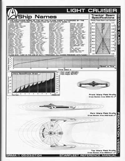Jackill's Starfleet Reference Manual - Ships of the Fleet, Volume 1 - Page 105