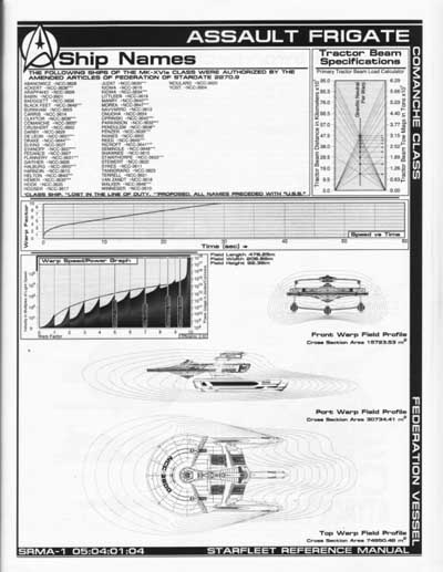 Jackill's Starfleet Reference Manual - Ships of the Fleet, Volume 1 - Page 109