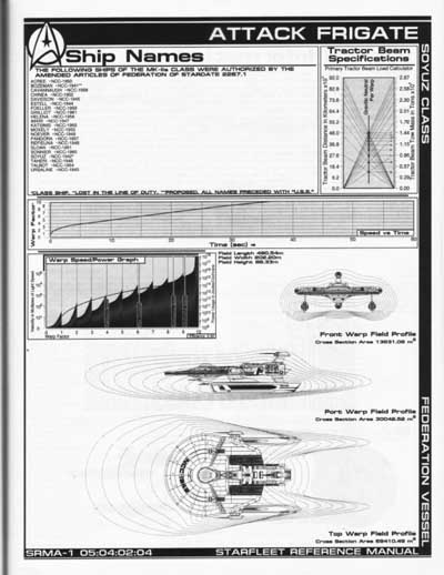 Jackill's Starfleet Reference Manual - Ships of the Fleet, Volume 1 - Page 113