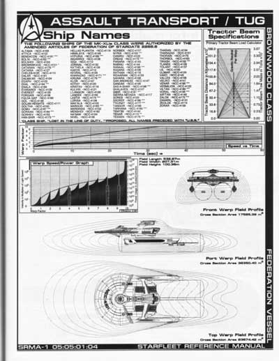 Jackill's Starfleet Reference Manual - Ships of the Fleet, Volume 1 - Page 137