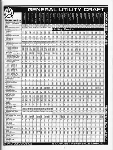 Jackill's Starfleet Reference Manual - Ships of the Fleet, Volume 2 - Page 17