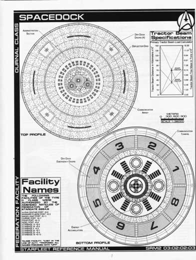 Jackill's Starfleet Reference Manual - Ships of the Fleet, Volume 2 - Page 32