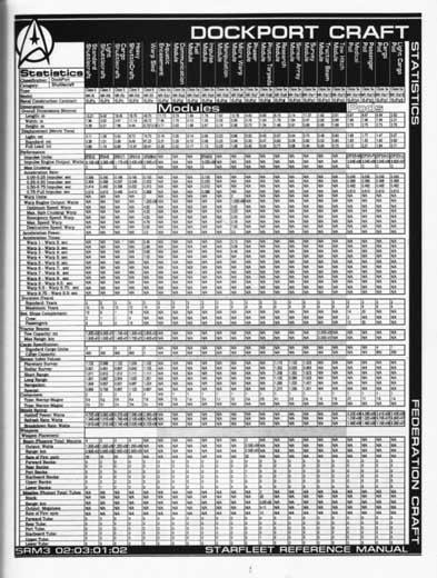 Jackill's Starfleet Reference Manual - Ships of the Fleet, Volume 3 - Page 18