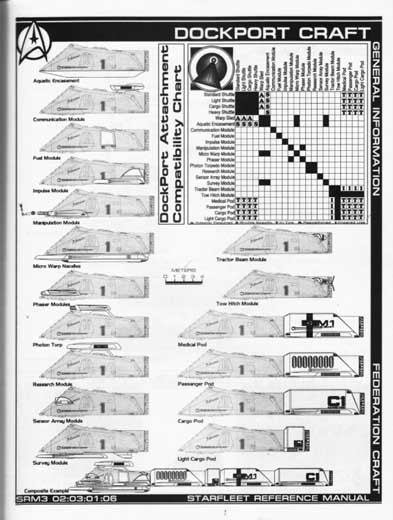 Jackill's Starfleet Reference Manual - Ships of the Fleet, Volume 3 - Page 22