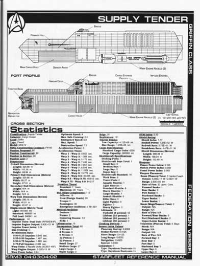 Jackill's Starfleet Reference Manual - Ships of the Fleet, Volume 3 - Page 96