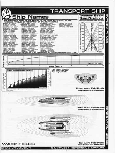 Jackill's Starfleet Reference Manual - Ships of the Fleet, Volume 3 - Page 102