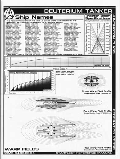 Jackill's Starfleet Reference Manual - Ships of the Fleet, Volume 3 - Page 106