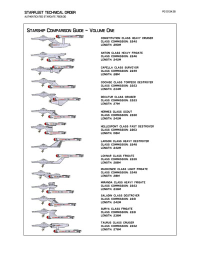 Starfleet Starship Recognition Manual - Volume One: Ships of the Line 2268