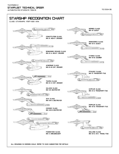 Starfleet Ships of the Star Fleet Technical Manual