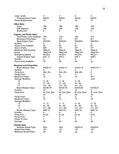 Klingon Ship Recognition Manual - 2385 Edition
